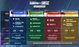 خرید بازی اورجینال Tom Clancy’s Rainbow Six Siege YEAR 7 PASS برای PC