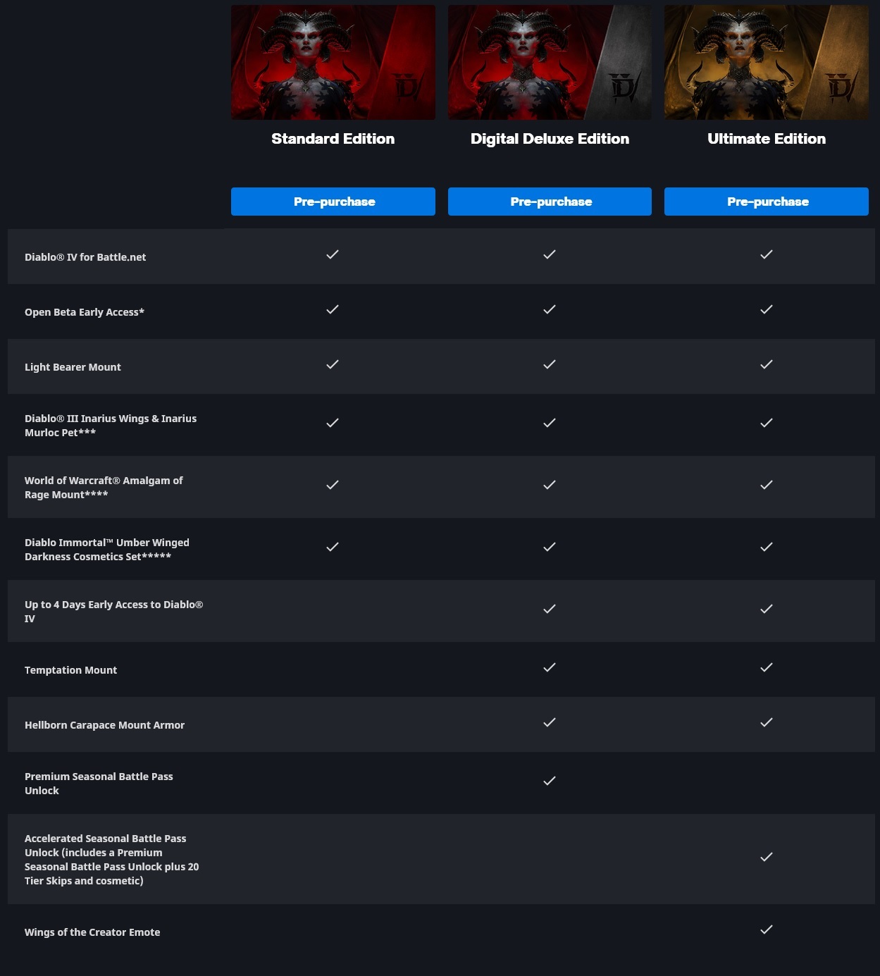 diablo IV ps 6 1 - اکانت ظرفیتی قانونی Diablo IV برای PS4 و PS5